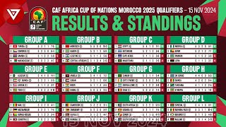 🟢 MD5 CAF AFCON Africa Cup of Nations 2025 Qualifiers Results amp Standings Table  15 Nov 2024 [upl. by Nyer]