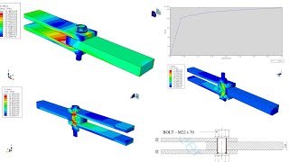 Abaqus tutorials  bolt connection  elastic plastic analysis [upl. by Akym]