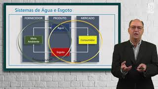 Tudo sobre o Saneamento Básico nos Sistemas de Água e Esgoto  Engenharia para Concursos [upl. by Mundt459]