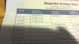 baby acetaminophen tylenol or ibuprofen dose chart HTWL [upl. by Nawk141]