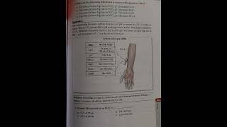 Cardiopulmonary Physiotherapy MCQS physiotherapy education [upl. by Wrench914]