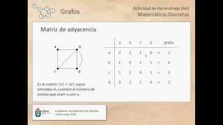 Matriz de Adyacencia y Matriz de Incidencia [upl. by Pazit]