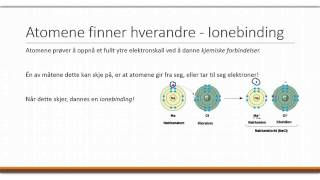 Bindinger mellom atomer [upl. by Eniarol]