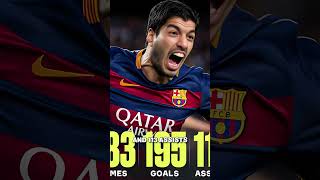 Luis Suarez at Barcelona futbol soccer barcelona viralvideo shorts championsleague messi [upl. by Holman]