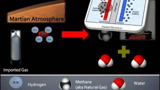 sabatier reactor video [upl. by Gates]