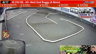 MHOR RC Raceway  RadioControlled OffRoad Racing [upl. by Durrej196]