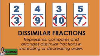 Math 3 Q3w3 Dissimilar Fractions [upl. by Nevear]