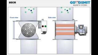 Goudsmit SECR Rotating Cleanflow magnet manual cleaning  working principle [upl. by Kaitlyn]