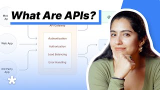 APIs Explained in 4 Minutes [upl. by Cirilla197]