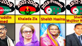 Bangladesh All Prime Minister List 1971 to 202 [upl. by Eniledam]