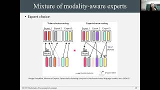 EE837 Fall 2024 MoMa Efficient EarlyFusion Pretraining with Mixture of ModalityAware Experts [upl. by Jovitah]