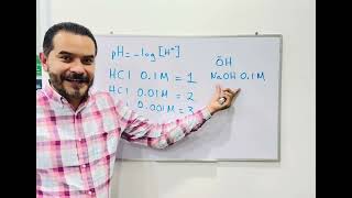 Calcular pH a partir de concentración [upl. by Rosabel]