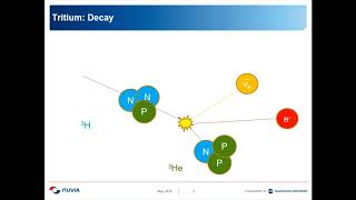 Internal Dosimetry A Beginners Guide [upl. by Voorhis]