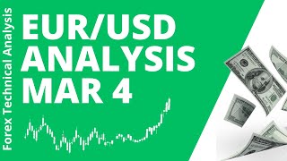 EUR USD Daily Analysis for March 4 2024 by Nina Fx [upl. by Acinod]