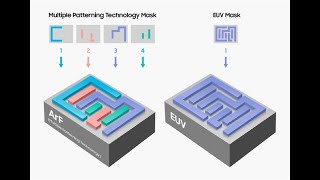 Photolithography Part5 Multiple Patterning Technology MPT [upl. by Inafets119]