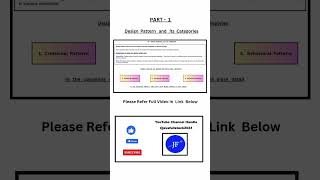 Part01DesignPatternAnditsCategories designpatternsinjava [upl. by Eetnahs]