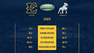 Porters Tire Pregame Report ETSU vs Samford Jan 27 2024 [upl. by Nyl]