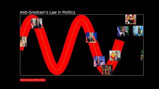 AntiGreshams law in Politics [upl. by Natsrik91]