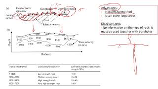 Seismic Geophysics Methods in Geological and Geotechnical Investigation [upl. by Ahsinyar]