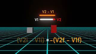 Momentum and collision animation [upl. by Hisbe]