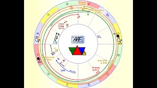 Tendencias Astrológicas 2024 Parte 2 Por AstroAriFlores [upl. by Sihtam]