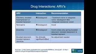 Dolutegravir Tivicay A Next Generation Integrase Inhibitor [upl. by Enymsaj668]