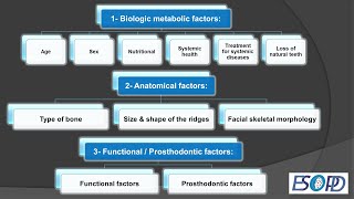 Prosthetic management of flat ridge Part1 Etiology [upl. by Wade]