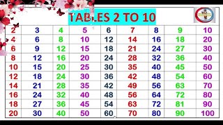 Multiplication Table 2 to 10 English Version। Table of 2। 2 se 10 Tak Pahada English Mein 2 से 10 [upl. by Gnilhsa]