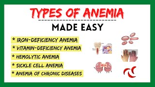 Types of anemia iron deficiency anemia anemia symptoms hematology made easy physiology made easy [upl. by Osyth200]