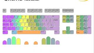 Mechanische GamingTastaturen vs normale Tastaturen [upl. by Vilberg31]