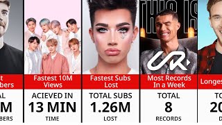 Comparison YouTube World Records 2024 [upl. by Socram]