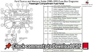 Ford Taurus and Mercury Sable 1985 1991 Fuse Box [upl. by Merl186]