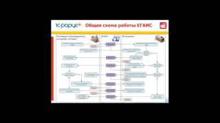 Работа с ЕГАИС в «1СПредприятие Общепит» [upl. by Dulce]