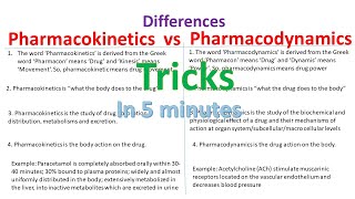 Pharmakokinetics vs Pharmacodynamics differences made easy BiologyLectures [upl. by Thurman]