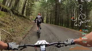 2022 Mudslinger XC Race Oregon mudslingerevents oregonxcseries [upl. by Stoeber793]