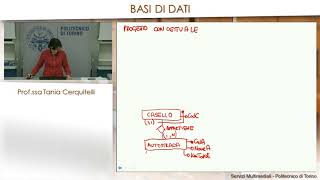 40 Esercizi di progettazione concettuale e logica [upl. by Yanahc]