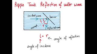 Ripple tank refraction and reflection [upl. by Ardle]