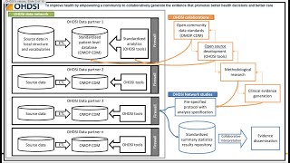 Welcome to OHDSI Oct 29 Community Call [upl. by Aneeb]