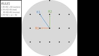 Diffraction Data Processing – Spot Patterns [upl. by Lennon660]