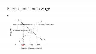 MINIMUM WAGES [upl. by Teddi353]