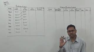 Production Budget and Material Purchase Budget  Budgetary Control Costing  For BComMCom [upl. by Shulins]