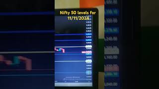 NIFTY 50 prediction only 11112024 [upl. by Newsom]