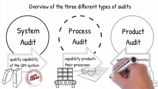 Introduction to Process Auditing according VDA 63 and IATF 16949 Part 1 [upl. by Meta]