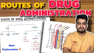 All Routes of Drug Administration  Best Explanation  Pharmacology [upl. by Mirabel]