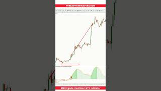 SMI Ergodic Oscillator MT4 Indicator [upl. by Yatnahc]