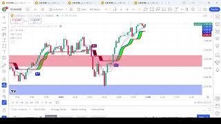 LIVE Trading XAUUSD GOLD Signal 4112024 [upl. by Bank]