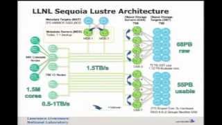 Sequoias 55PB LustreZFS Filesystem [upl. by Atled723]