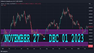 CHFJPY Analysis Today  NOVEMBER 27  DEC 01 2023  CHFJPY Forecast  CHFJPY Technical Analysis [upl. by Aloel]