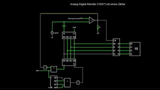 AnalogDigitalWandler quotADUquot mit einem Zähler [upl. by Punke]