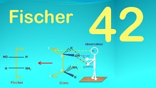 42Représentation de Fischer [upl. by Enybor]